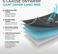 Aomni Universele Fietshoes - Voor 1 Fiets Of 2 Fietsen - Waterdicht En Ultra Sterk - Incl. Opbergzak -Fietsuitrustings Winkel 1200x1134 9