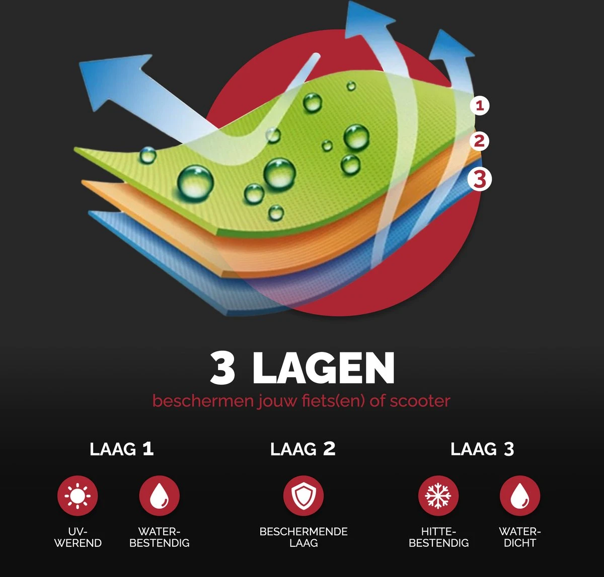 Merkloos Fietshoes - Voor 2 Fietsen Of 3 Fietsen - Waterdicht - Ultra Sterk & Dik - Premium PU Coating - Incl. Opberghoes 5 Merkloos Fietshoes - Voor 2 Fietsen Of 3 Fietsen - Waterdicht - Ultra Sterk & Dik - Premium PU Coating - Incl. Opberghoes - Afbeelding 5