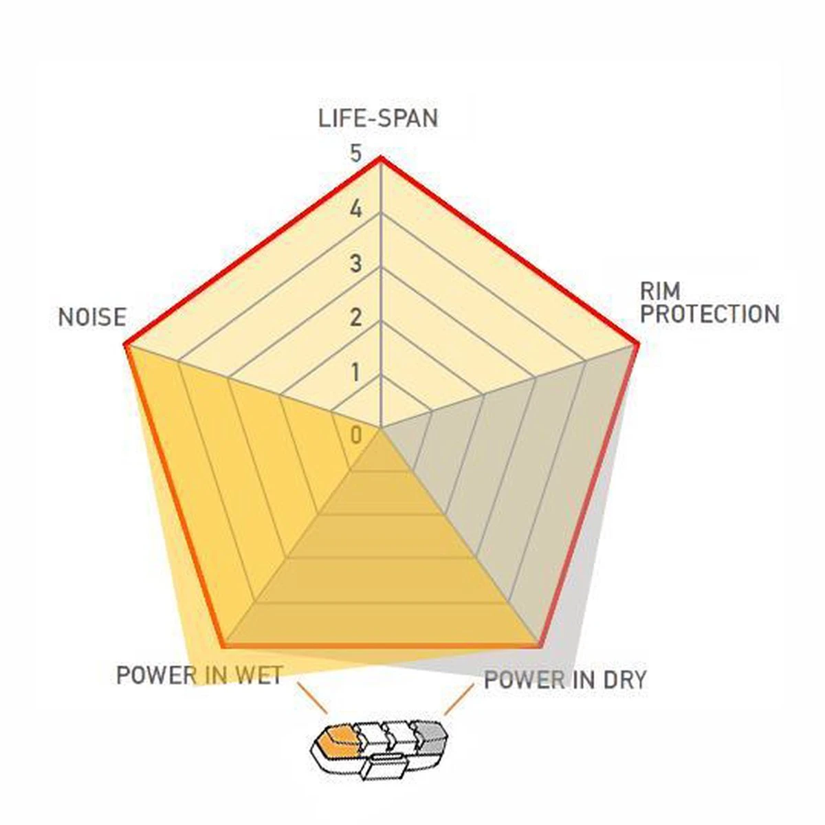 Cyclotech Prostop HP-A (High Performance) Remblokken Voor Magura HS11 En HS33 2 Cyclotech Prostop HP-A (High Performance) Remblokken Voor Magura HS11 En HS33 - Afbeelding 2