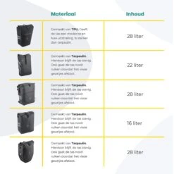 Voltano Luxe E-bike Fietstas 28L – Zwart / Rood – Pakaftas Met Laptop Vak – 100% Waterdicht - Met Gratis Schouderband 26 Voltano Luxe E-bike Fietstas 28L – Zwart / Rood – Pakaftas Met Laptop Vak – 100% Waterdicht - Met Gratis Schouderband -Fietsuitrustings Winkel 1200x1200 498