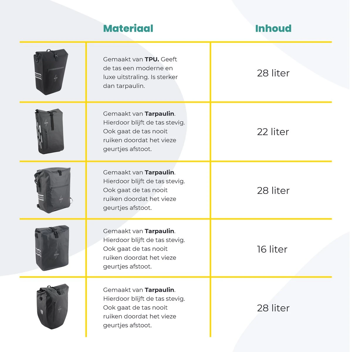 Voltano Luxe E-bike Fietstas 28L – Zwart / Rood – Pakaftas Met Laptop Vak – 100% Waterdicht - Met Gratis Schouderband 11 Voltano Luxe E-bike Fietstas 28L – Zwart / Rood – Pakaftas Met Laptop Vak – 100% Waterdicht - Met Gratis Schouderband - Afbeelding 11