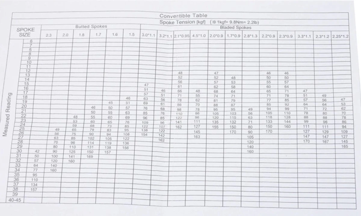 Spaakspanningsmeter 6 Spaakspanningsmeter - Afbeelding 6